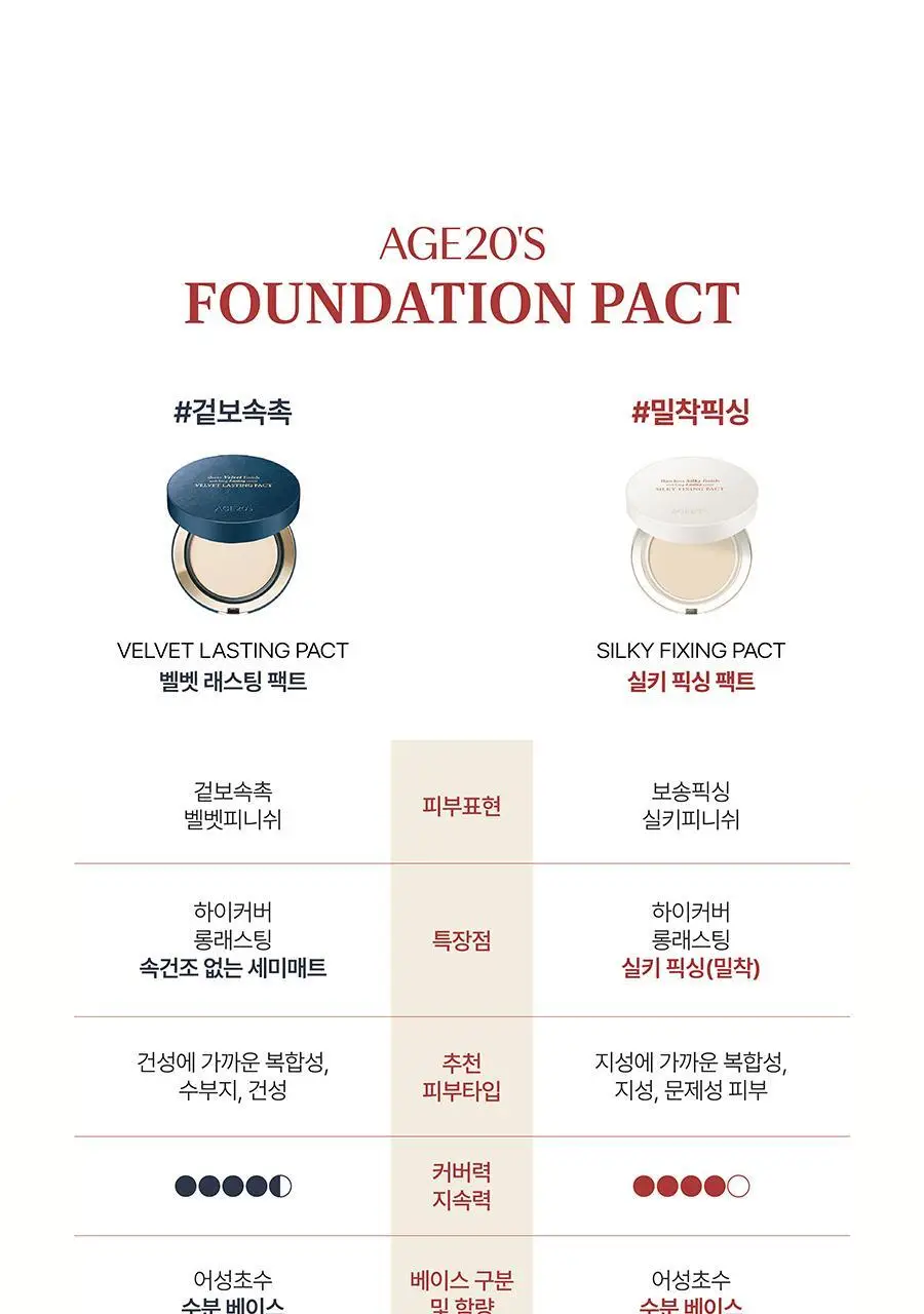 [리필기획] AGE20S 실키 픽싱 팩트(본품+리필) 상세페이지 30